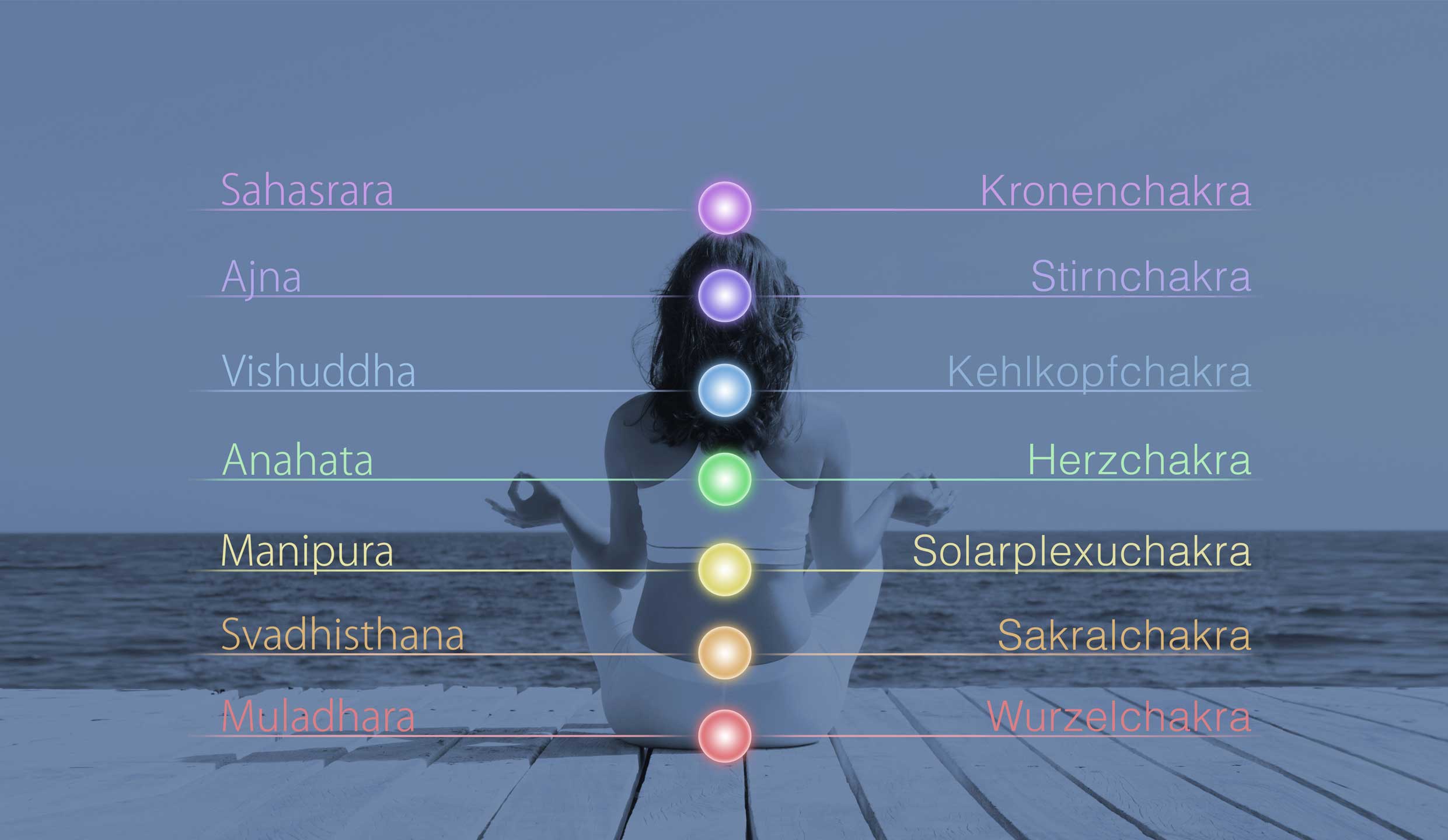 chakra-bild
