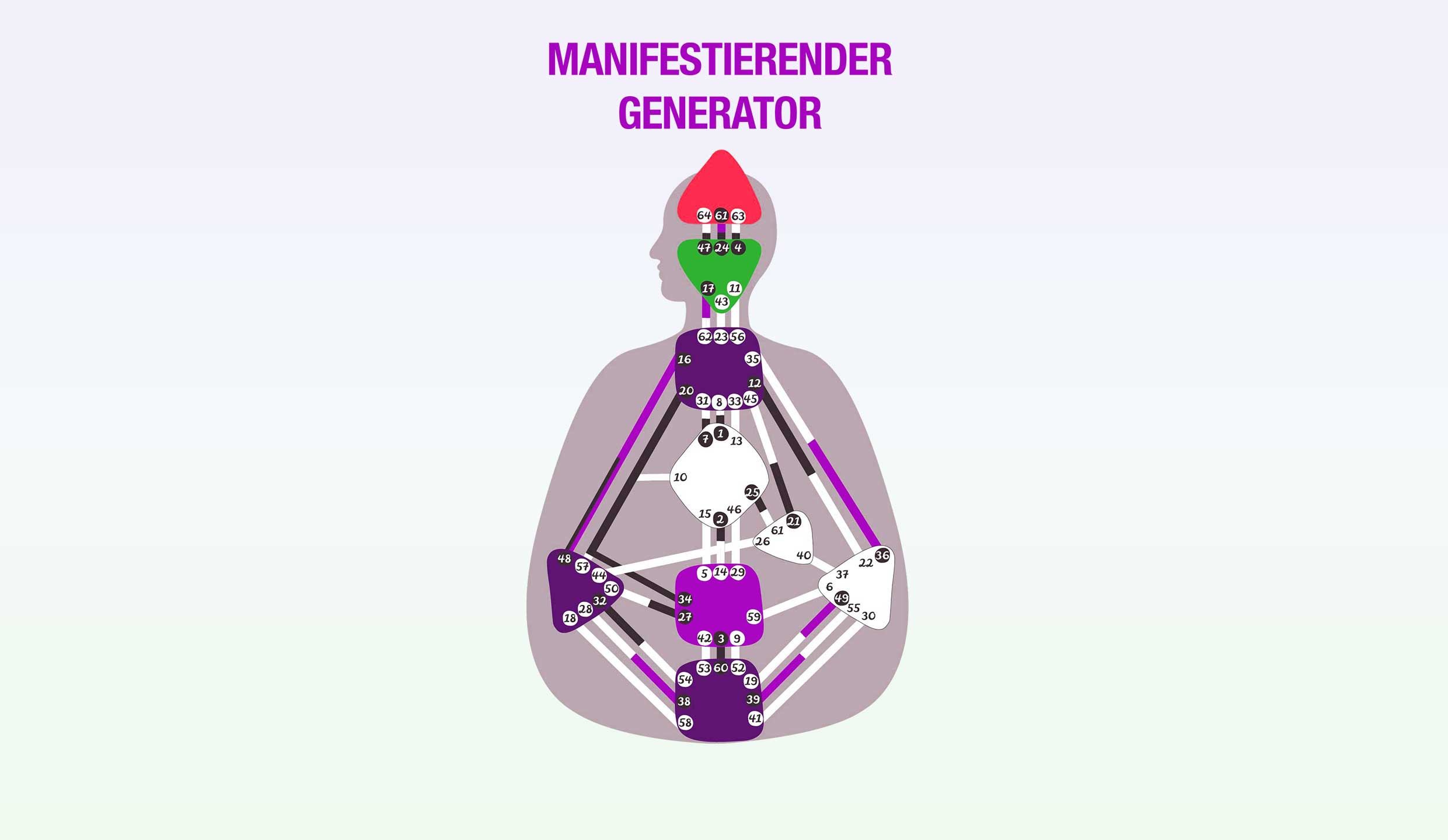 Manifestierender-Generator