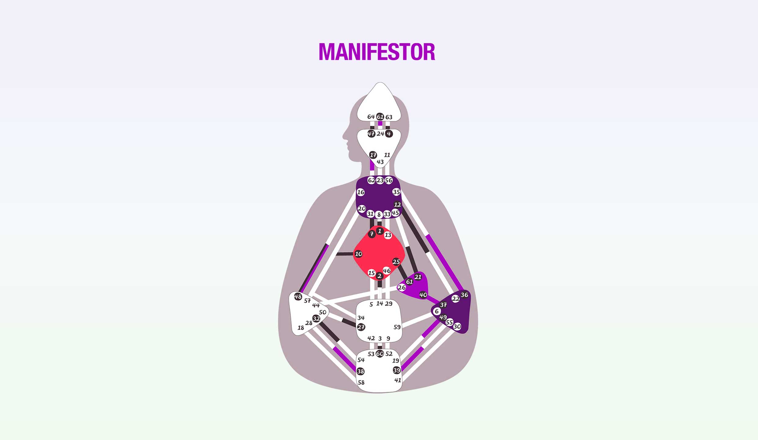 Manifestor
