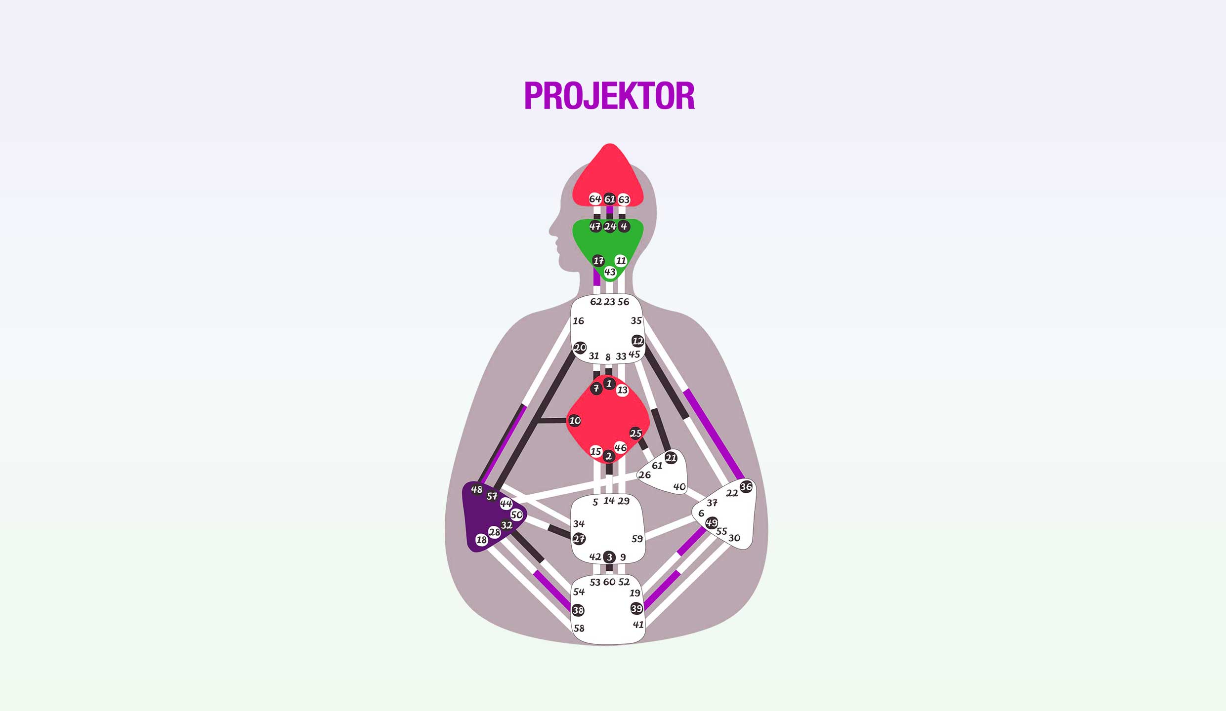 Projektor
